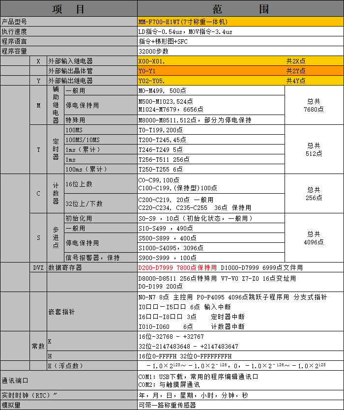 中達(dá)優(yōu)控